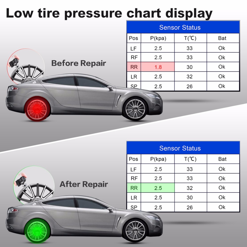 Autel - Autel MaxiTPMS TS508K Tire Pressure Monitoring System Reset TPMS Replacement Tool with 8pc Sensors