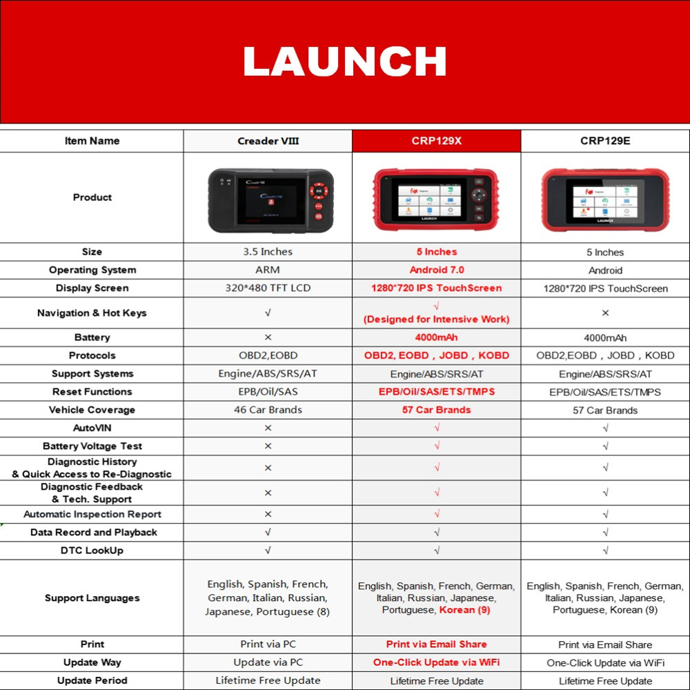 Launch - LAUNCH X431 CRP129X OBD2 Car Scanner Automotive Diagnostic Tool Auto Scan Diagnoses 4 System TPMS PK Creader VIII CRP129